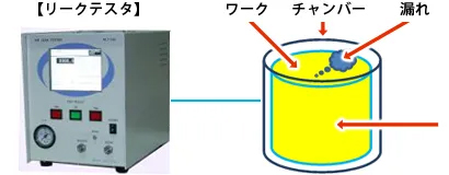 内圧チャンバー式