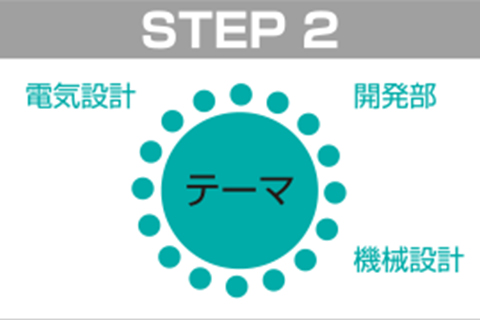 テーマ 電気設計 開発部 機械設計